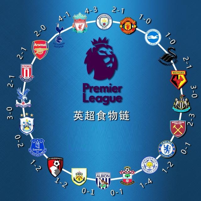 一夜3大消 一夜3大消